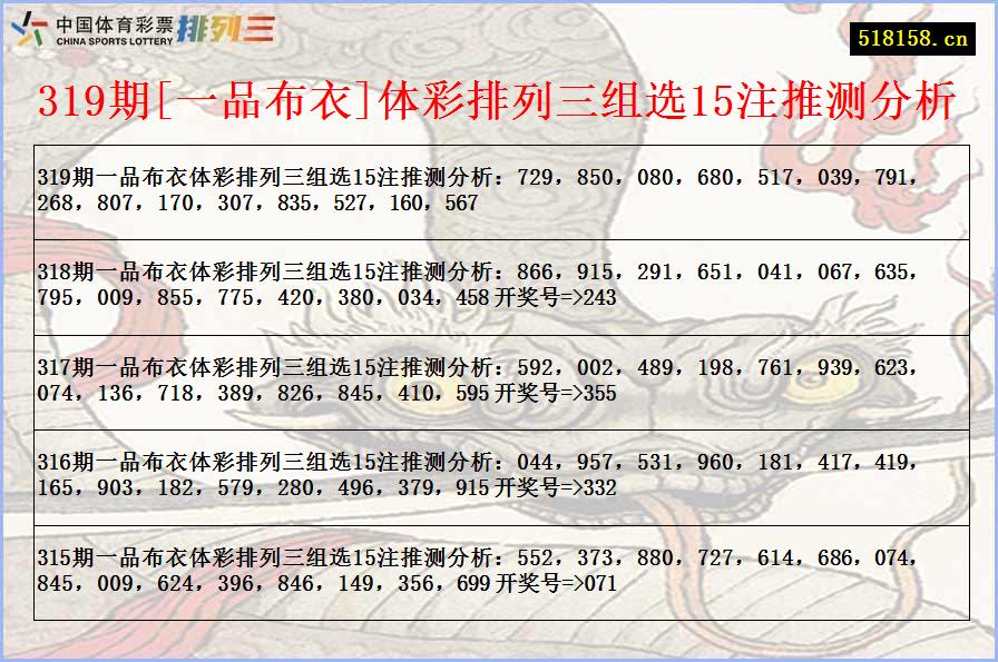 319期[一品布衣]体彩排列三组选15注推测分析