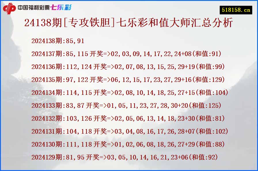 24138期[专攻铁胆]七乐彩和值大师汇总分析