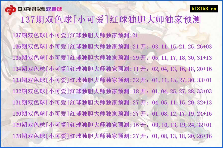 137期双色球[小可爱]红球独胆大师独家预测