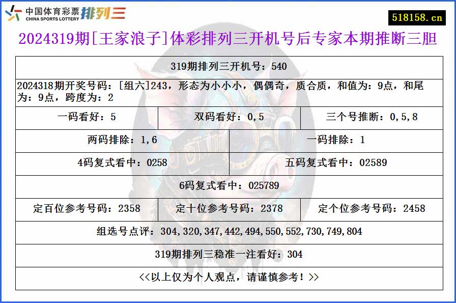 2024319期[王家浪子]体彩排列三开机号后专家本期推断三胆