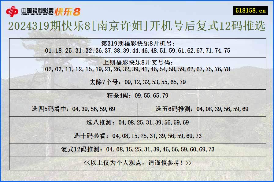 2024319期快乐8[南京许姐]开机号后复式12码推选