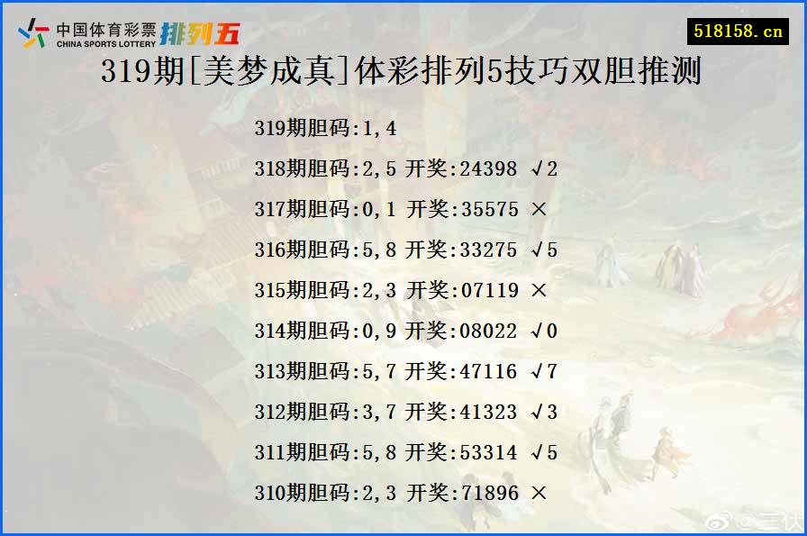 319期[美梦成真]体彩排列5技巧双胆推测