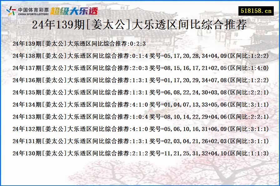 24年139期[姜太公]大乐透区间比综合推荐