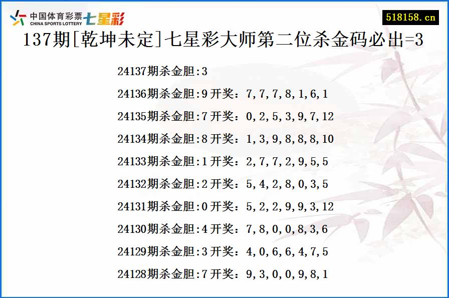 137期[乾坤未定]七星彩大师第二位杀金码必出=3