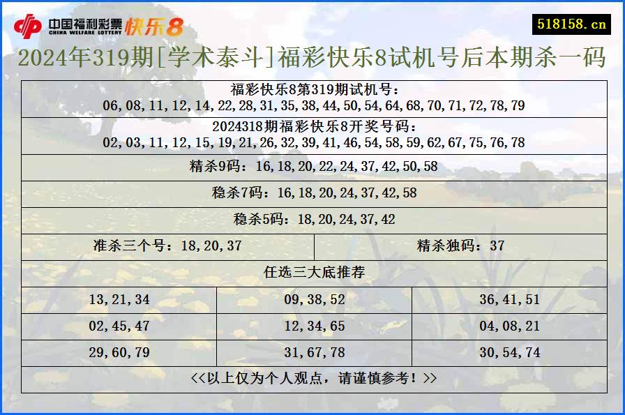 2024年319期[学术泰斗]福彩快乐8试机号后本期杀一码