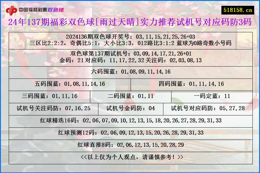 24年137期福彩双色球[雨过天晴]实力推荐试机号对应码防3码