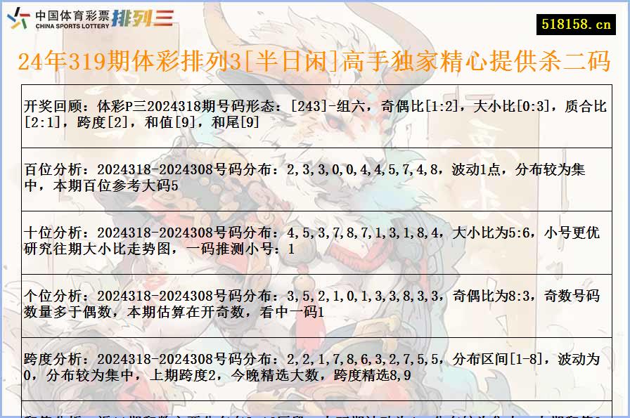 24年319期体彩排列3[半日闲]高手独家精心提供杀二码