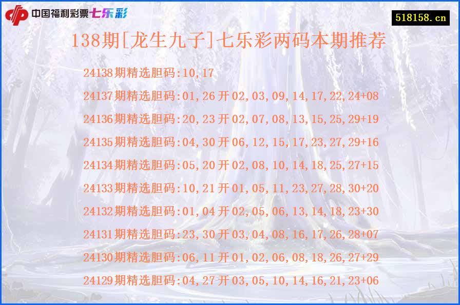 138期[龙生九子]七乐彩两码本期推荐