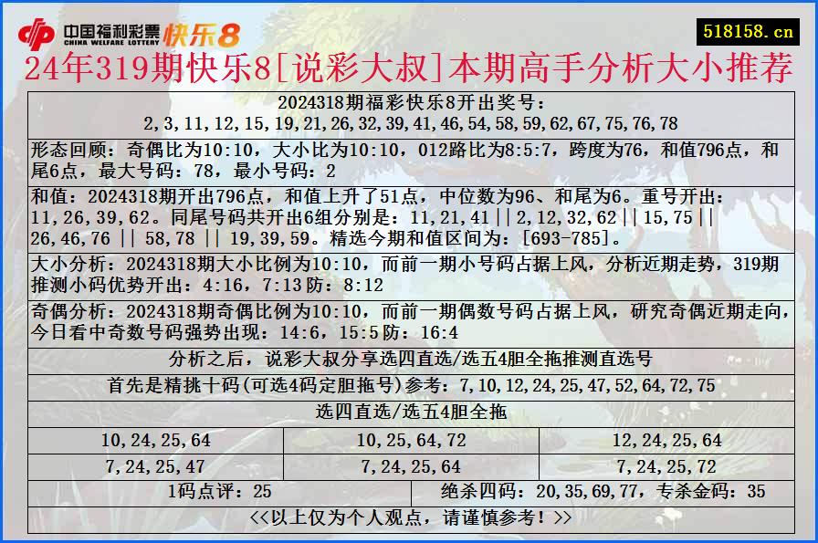 24年319期快乐8[说彩大叔]本期高手分析大小推荐