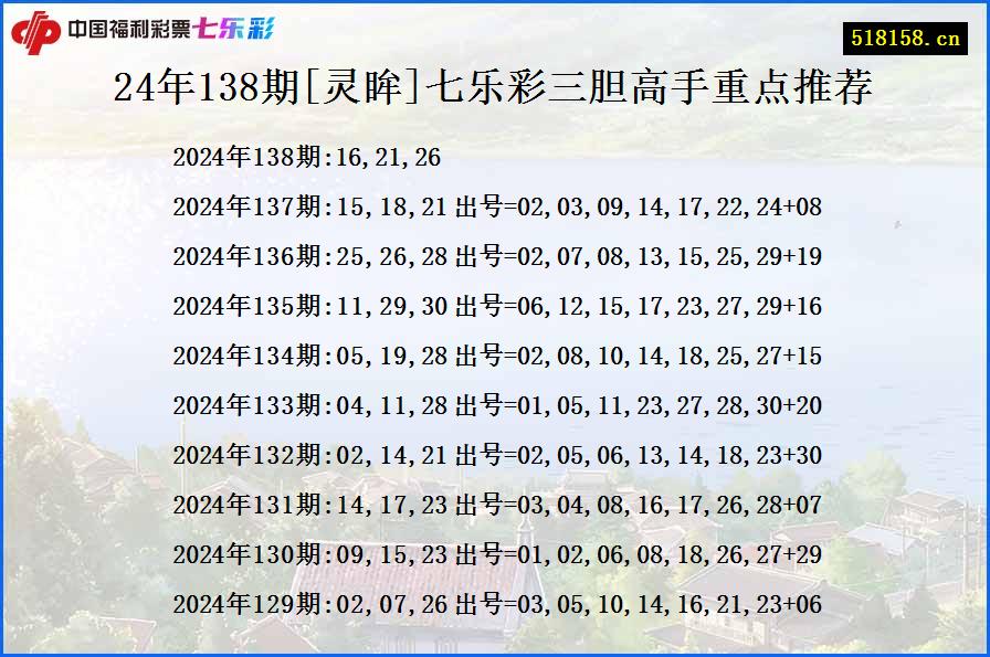 24年138期[灵眸]七乐彩三胆高手重点推荐
