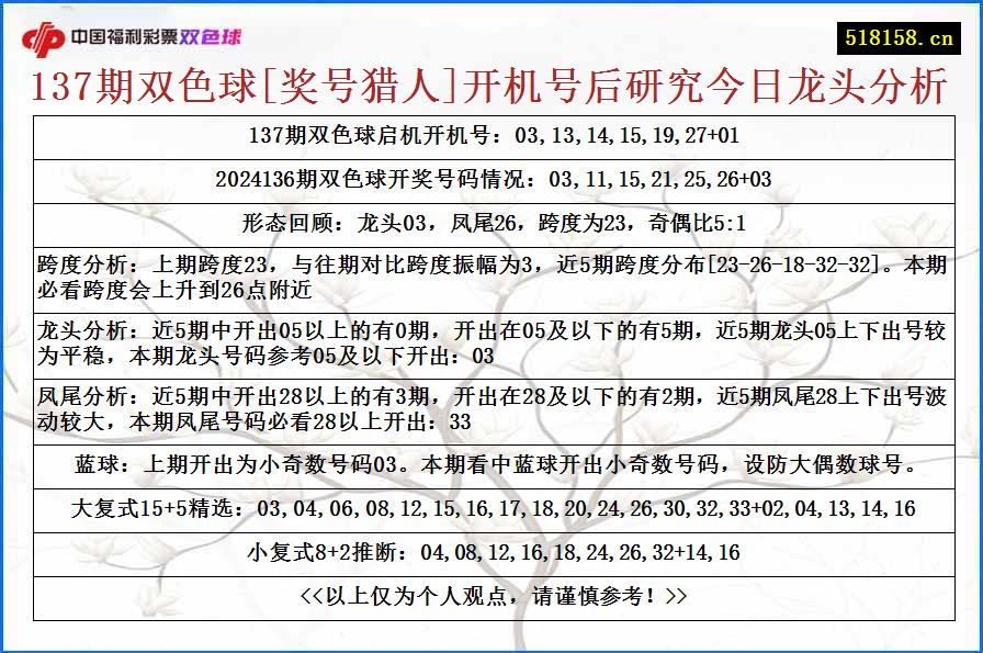 137期双色球[奖号猎人]开机号后研究今日龙头分析