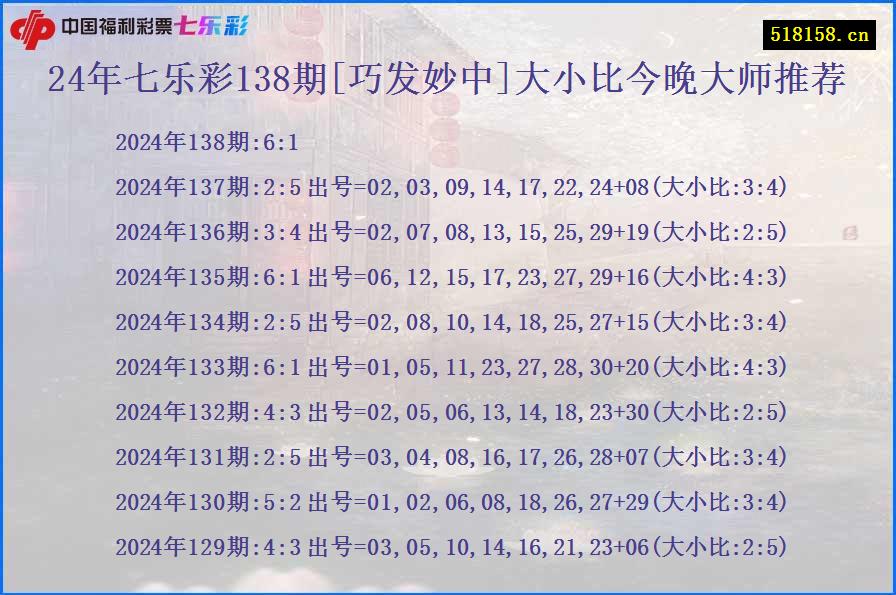 24年七乐彩138期[巧发妙中]大小比今晚大师推荐