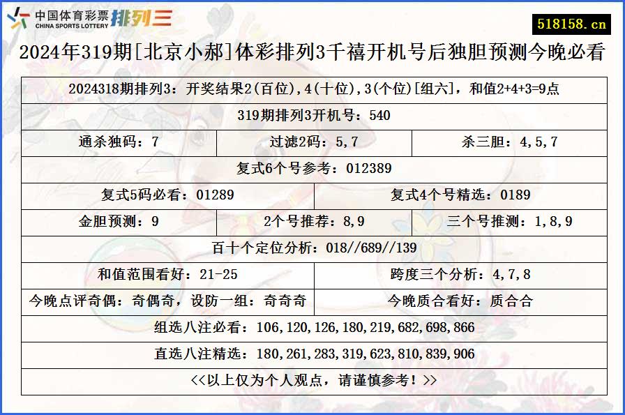 2024年319期[北京小郝]体彩排列3千禧开机号后独胆预测今晚必看