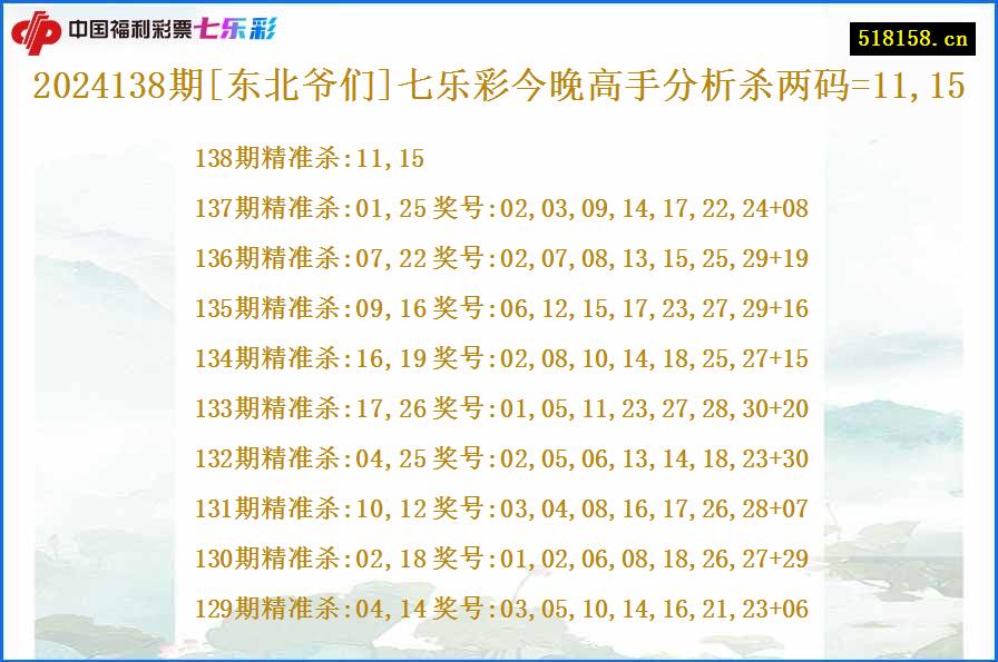 2024138期[东北爷们]七乐彩今晚高手分析杀两码=11,15