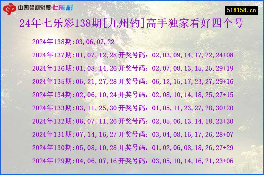 24年七乐彩138期[九州钓]高手独家看好四个号