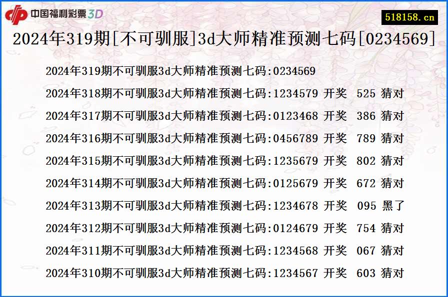 2024年319期[不可驯服]3d大师精准预测七码[0234569]