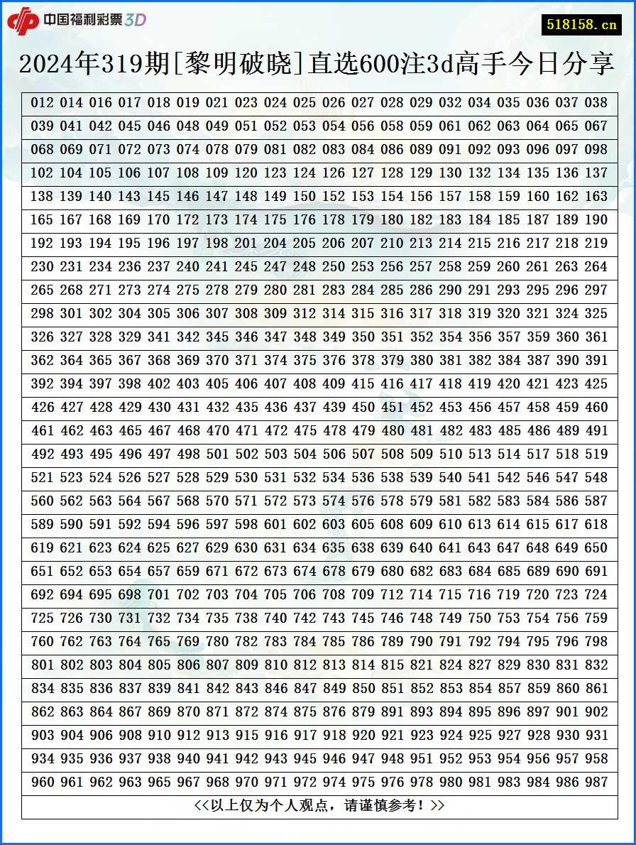 2024年319期[黎明破晓]直选600注3d高手今日分享