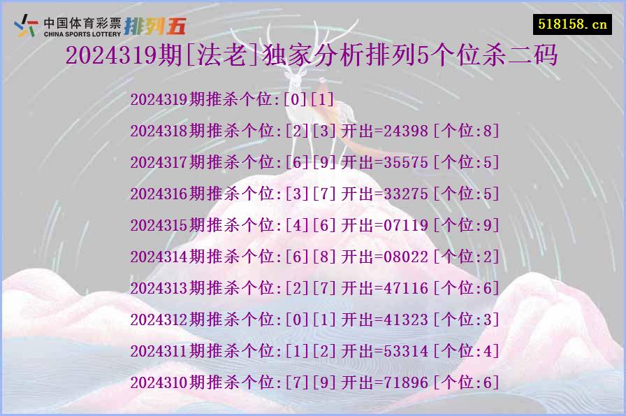 2024319期[法老]独家分析排列5个位杀二码