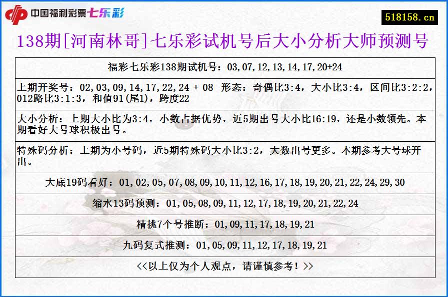 138期[河南林哥]七乐彩试机号后大小分析大师预测号