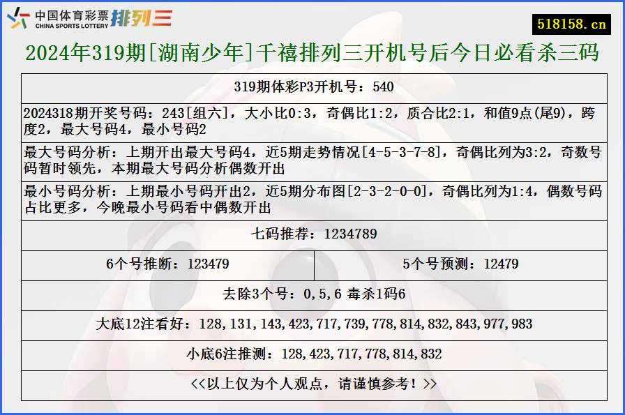 2024年319期[湖南少年]千禧排列三开机号后今日必看杀三码