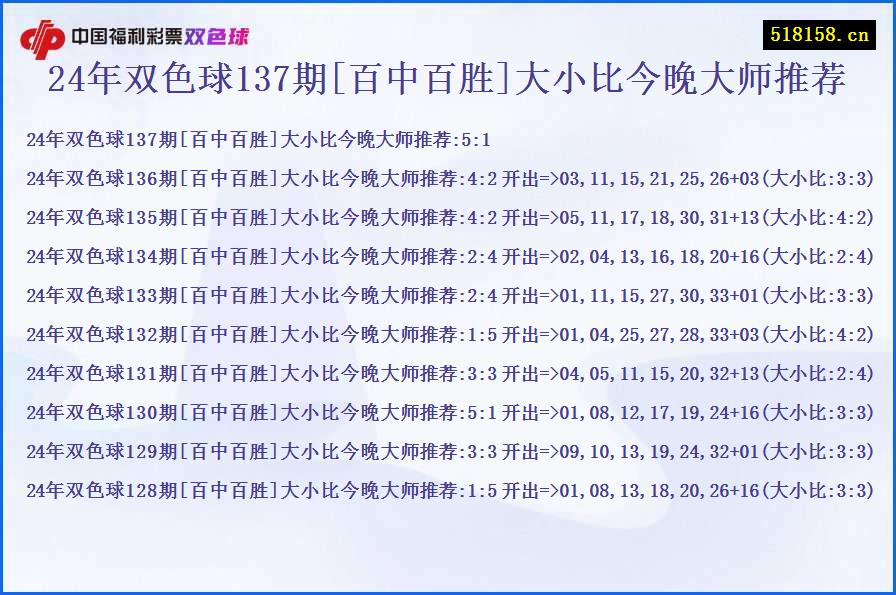 24年双色球137期[百中百胜]大小比今晚大师推荐