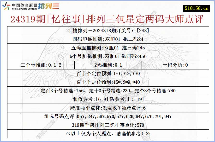 24319期[忆往事]排列三包星定两码大师点评