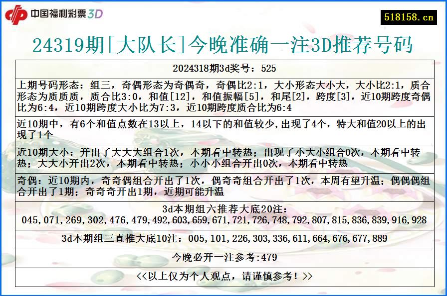 24319期[大队长]今晚准确一注3D推荐号码