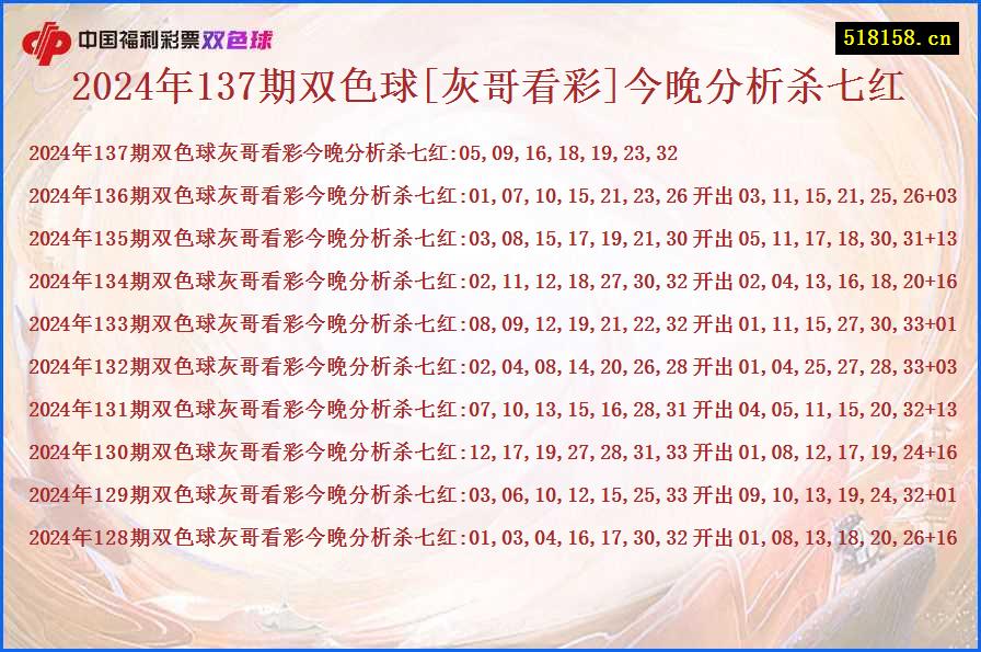 2024年137期双色球[灰哥看彩]今晚分析杀七红