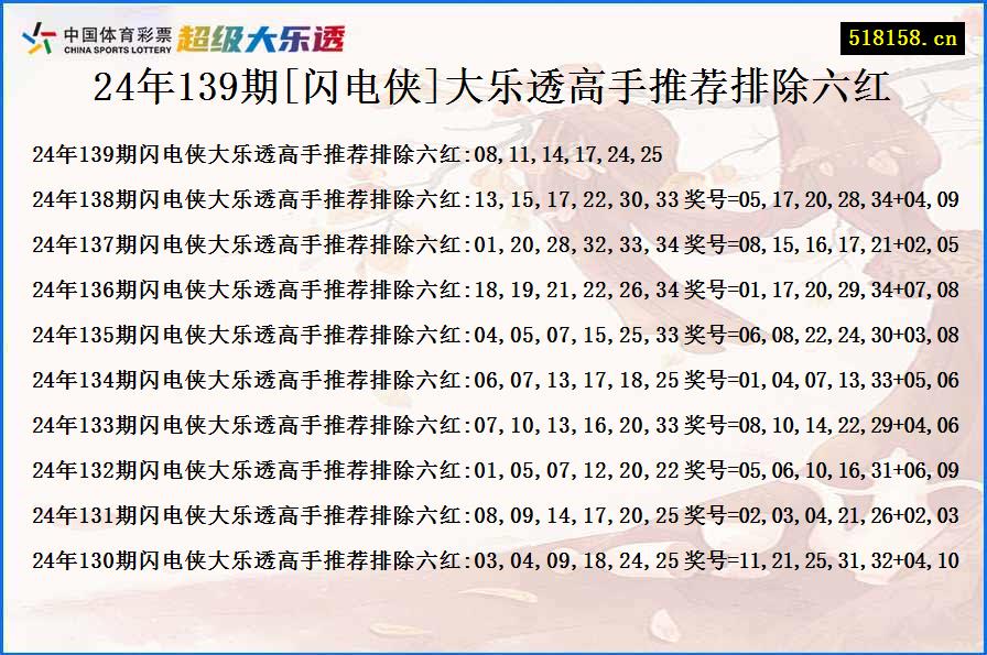 24年139期[闪电侠]大乐透高手推荐排除六红