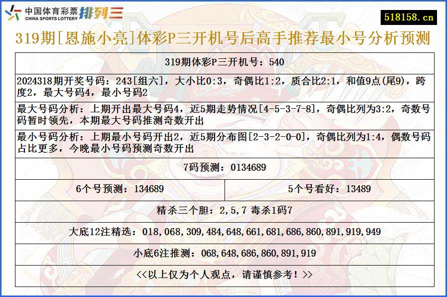 319期[恩施小亮]体彩P三开机号后高手推荐最小号分析预测