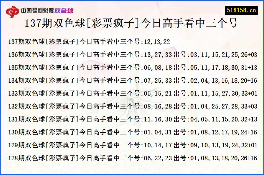 137期双色球[彩票疯子]今日高手看中三个号