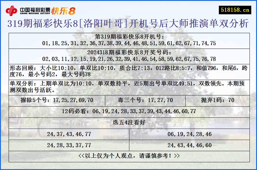 319期福彩快乐8[洛阳叶哥]开机号后大师推演单双分析