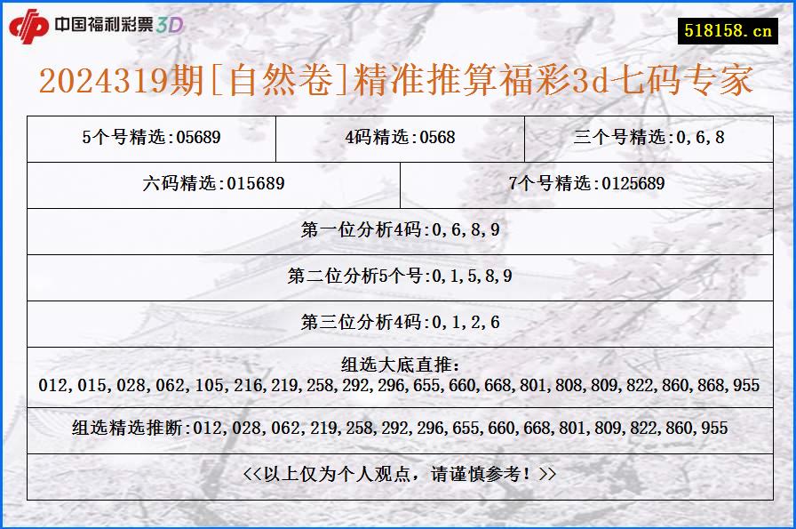 2024319期[自然卷]精准推算福彩3d七码专家