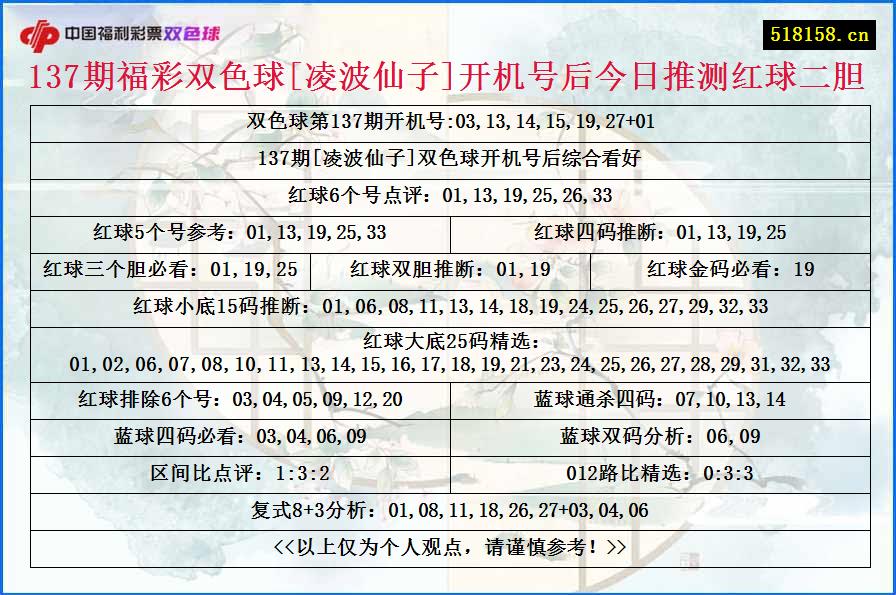 137期福彩双色球[凌波仙子]开机号后今日推测红球二胆