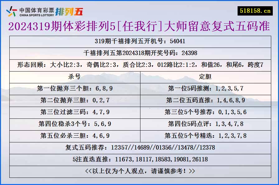 2024319期体彩排列5[任我行]大师留意复式五码准