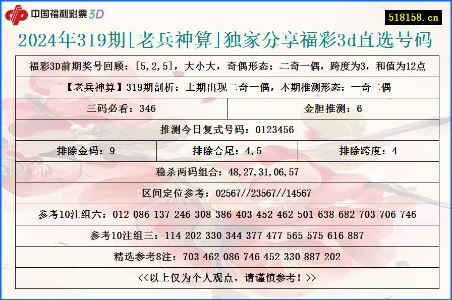 2024年319期[老兵神算]独家分享福彩3d直选号码