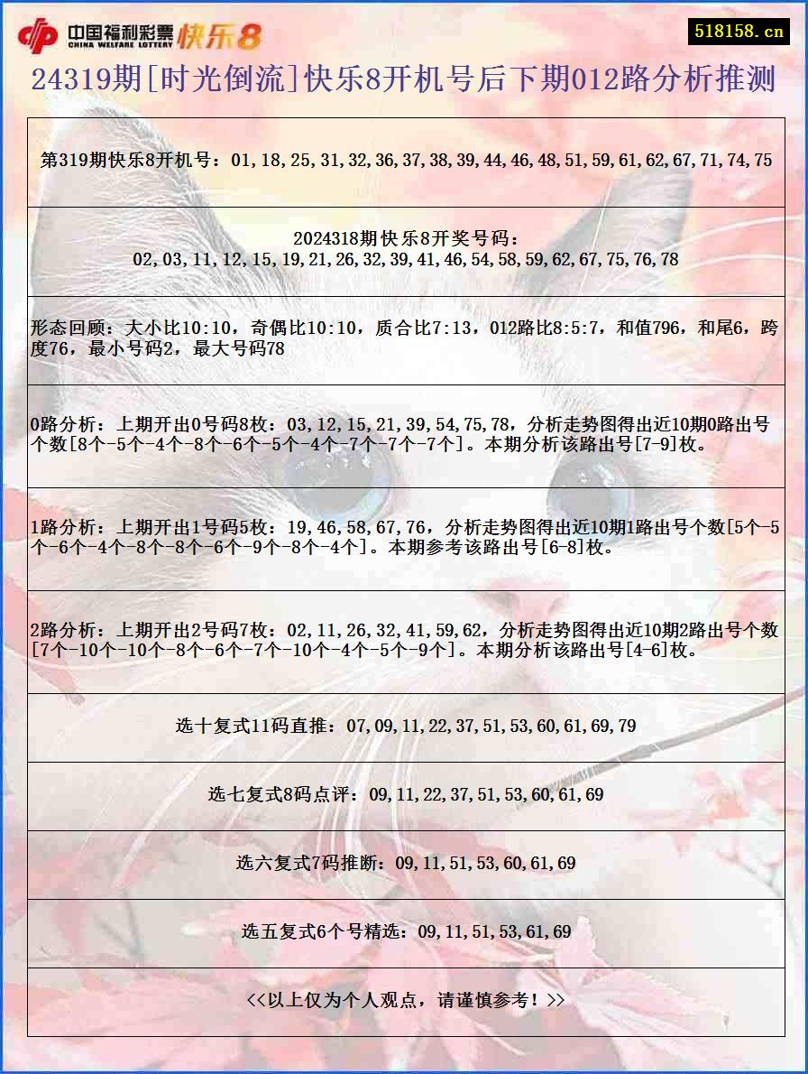 24319期[时光倒流]快乐8开机号后下期012路分析推测