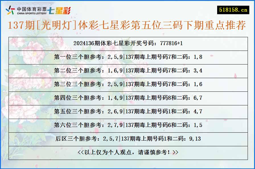 137期[光明灯]体彩七星彩第五位三码下期重点推荐