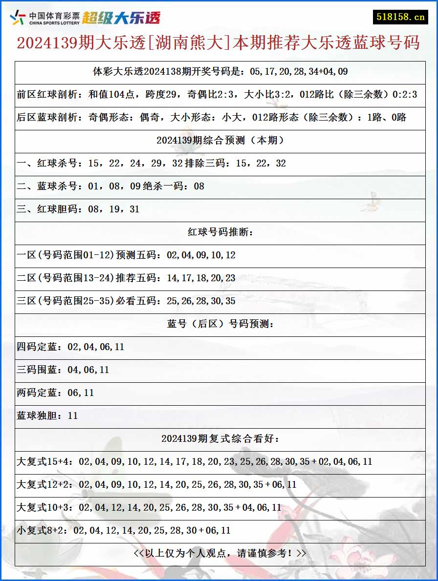 2024139期大乐透[湖南熊大]本期推荐大乐透蓝球号码