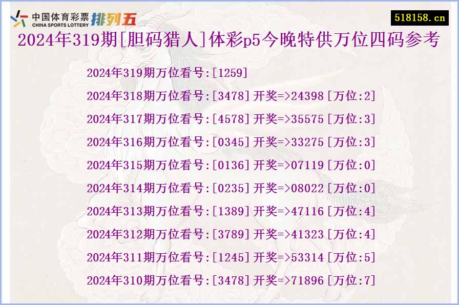 2024年319期[胆码猎人]体彩p5今晚特供万位四码参考