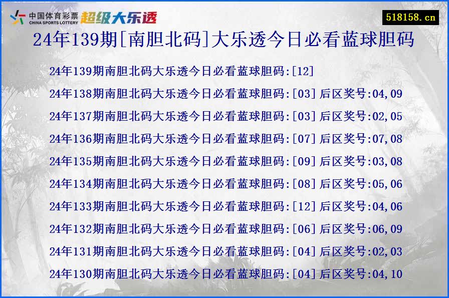 24年139期[南胆北码]大乐透今日必看蓝球胆码