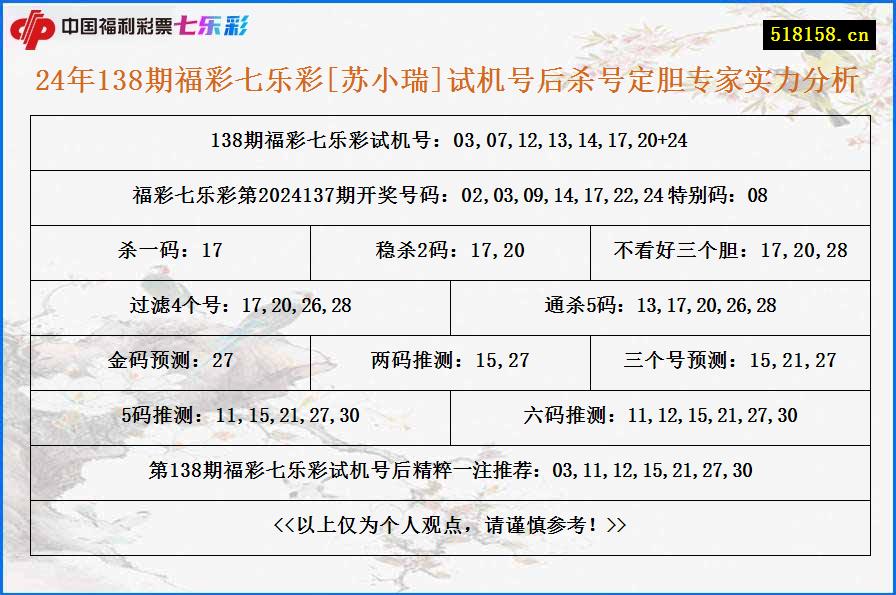 24年138期福彩七乐彩[苏小瑞]试机号后杀号定胆专家实力分析