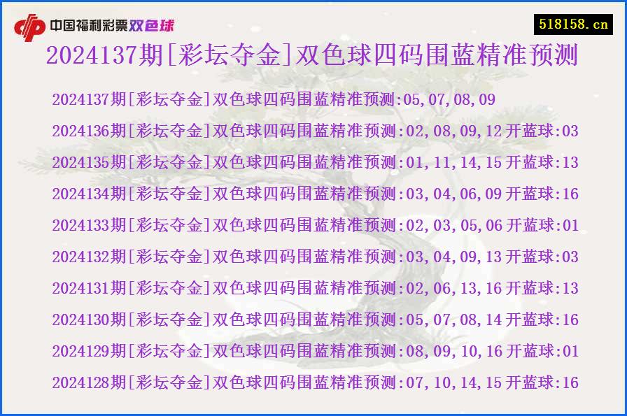 2024137期[彩坛夺金]双色球四码围蓝精准预测