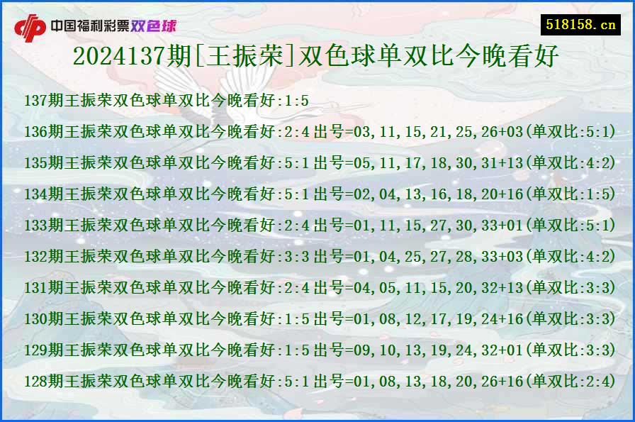 2024137期[王振荣]双色球单双比今晚看好