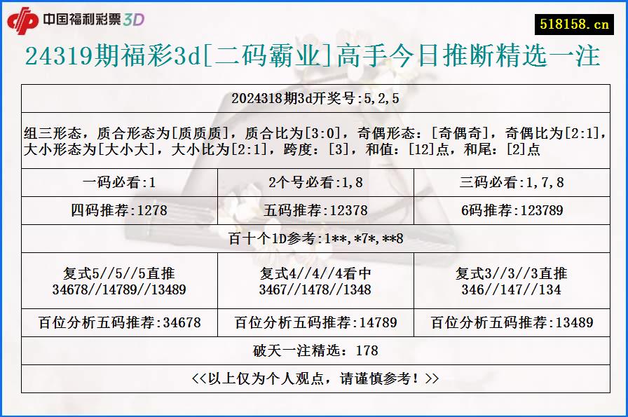 24319期福彩3d[二码霸业]高手今日推断精选一注