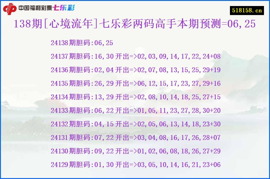 138期[心境流年]七乐彩两码高手本期预测=06,25