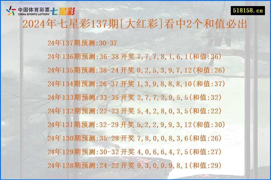 2024年七星彩137期[大红彩]看中2个和值必出