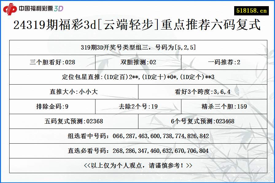 24319期福彩3d[云端轻步]重点推荐六码复式