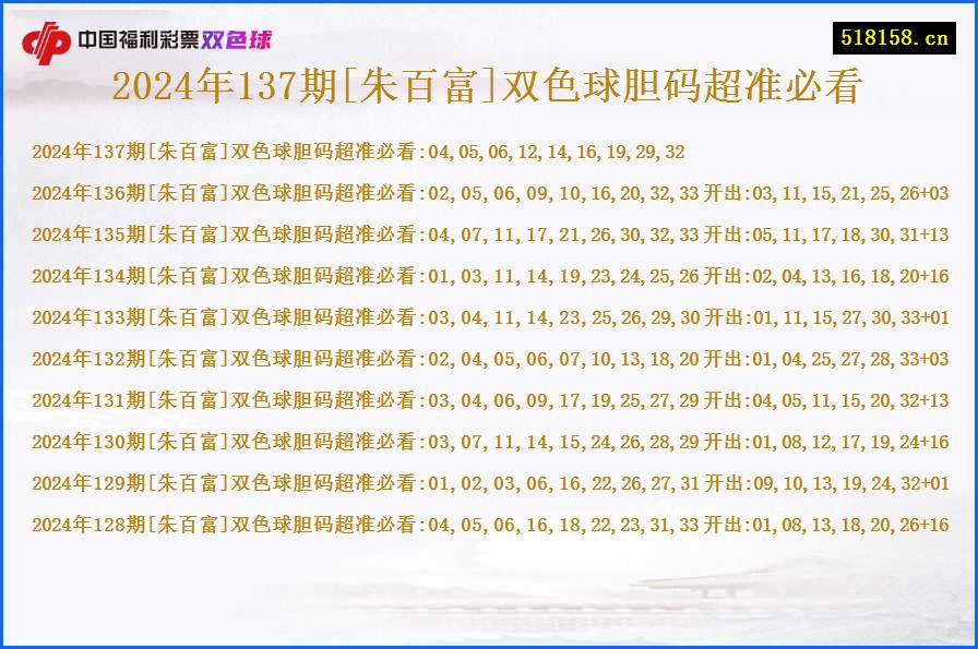 2024年137期[朱百富]双色球胆码超准必看