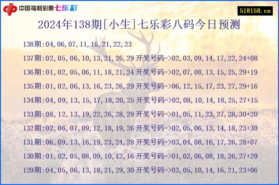 2024年138期[小生]七乐彩八码今日预测